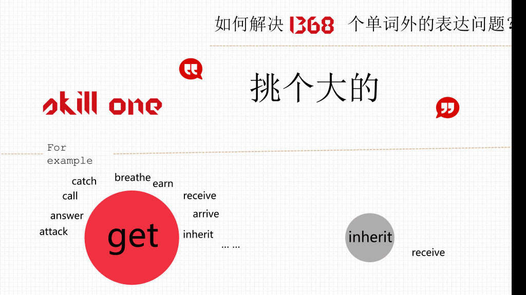 174#《1368个单词就够了》读书笔记PPT