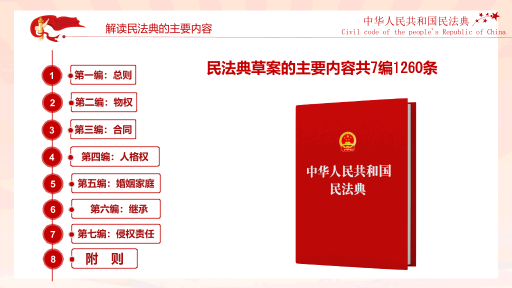 54#中国首部民法典解读PPT模板