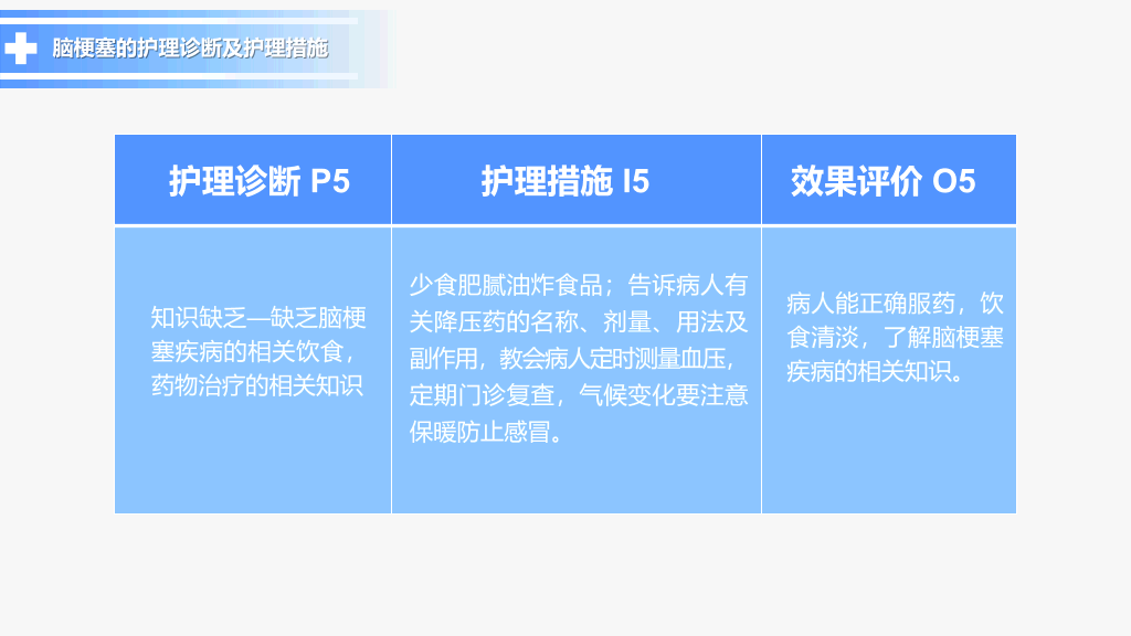 105#脑梗塞护理查房-2