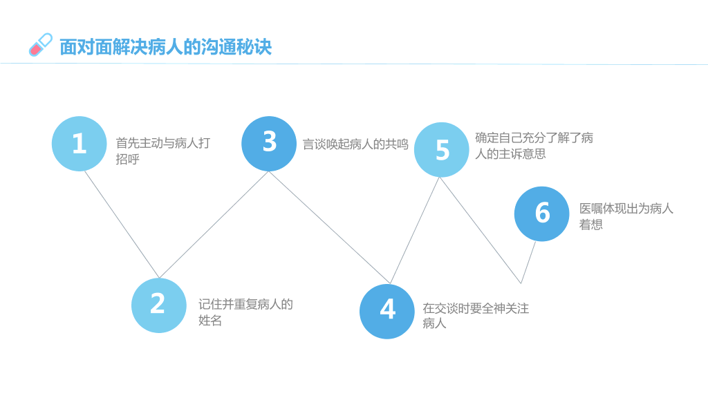 105#医患沟通-1
