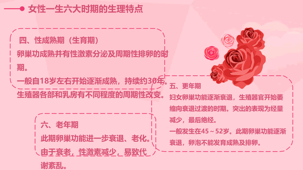 105#女性健康PPT