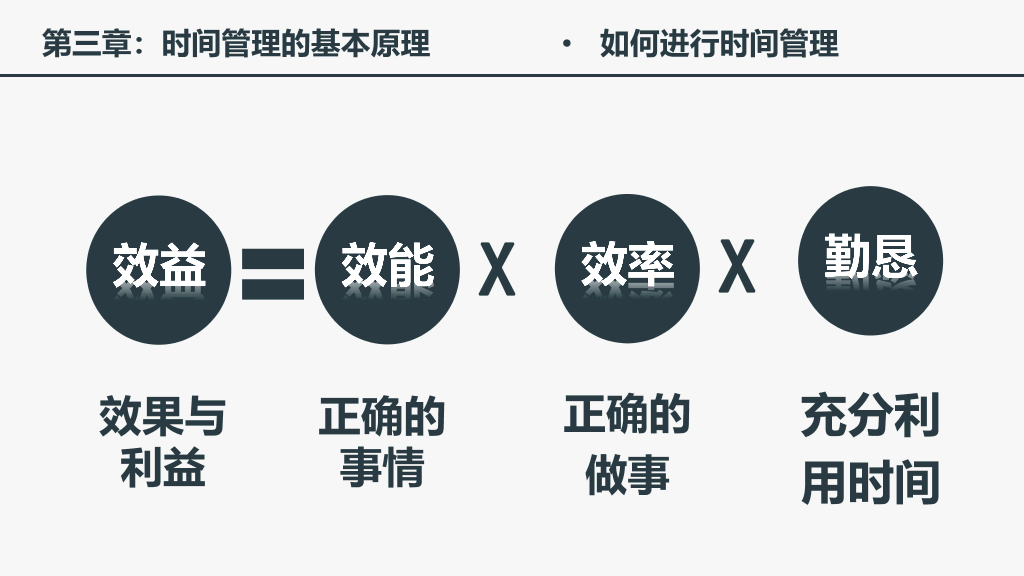 123#时间管理培训课件PPT模板