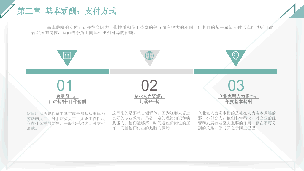 126#人力资源管理之薪酬管理全介绍