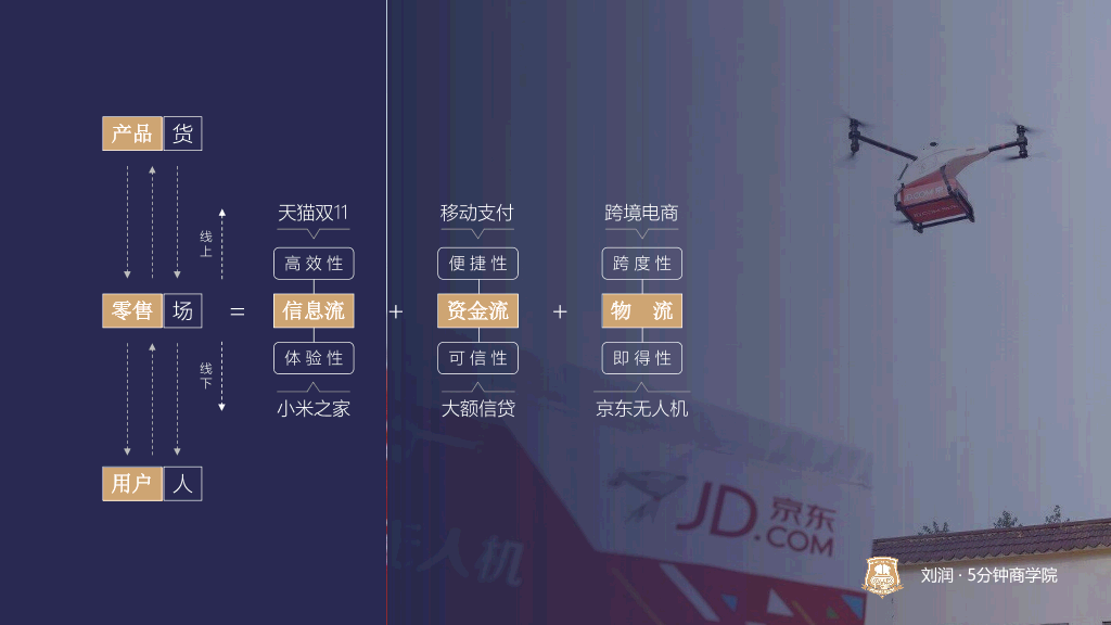 73#逻辑思维刘润新零售演讲