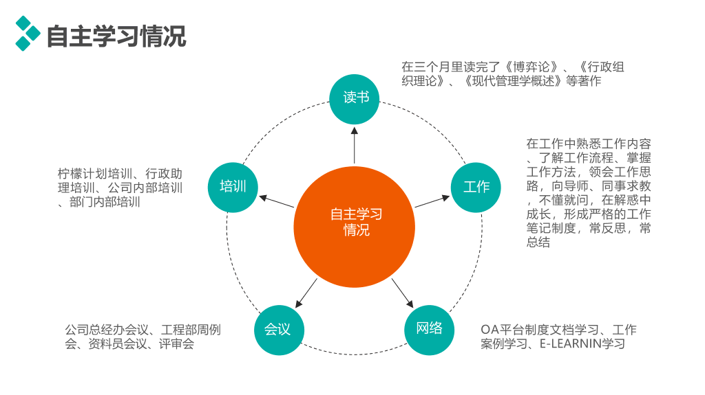 107#精美实用动态述职报告PPT模板