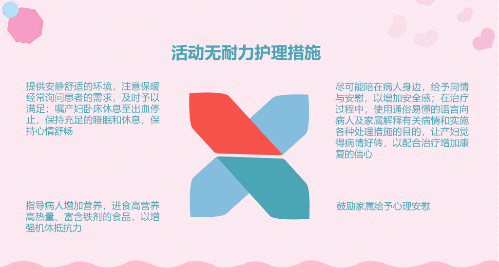 105#产后大出血护理查房-1