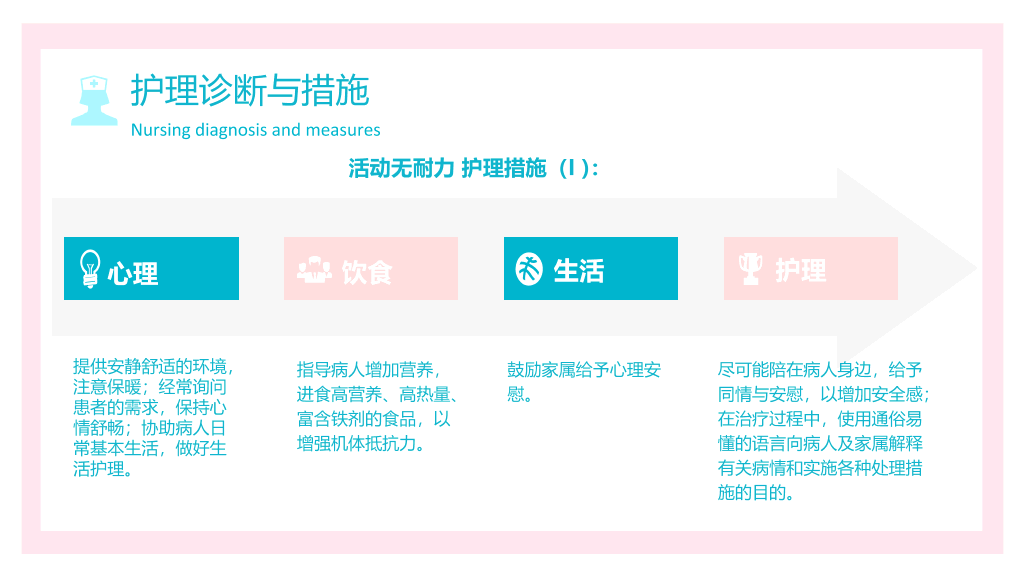 105#产后大出血护理查房-2