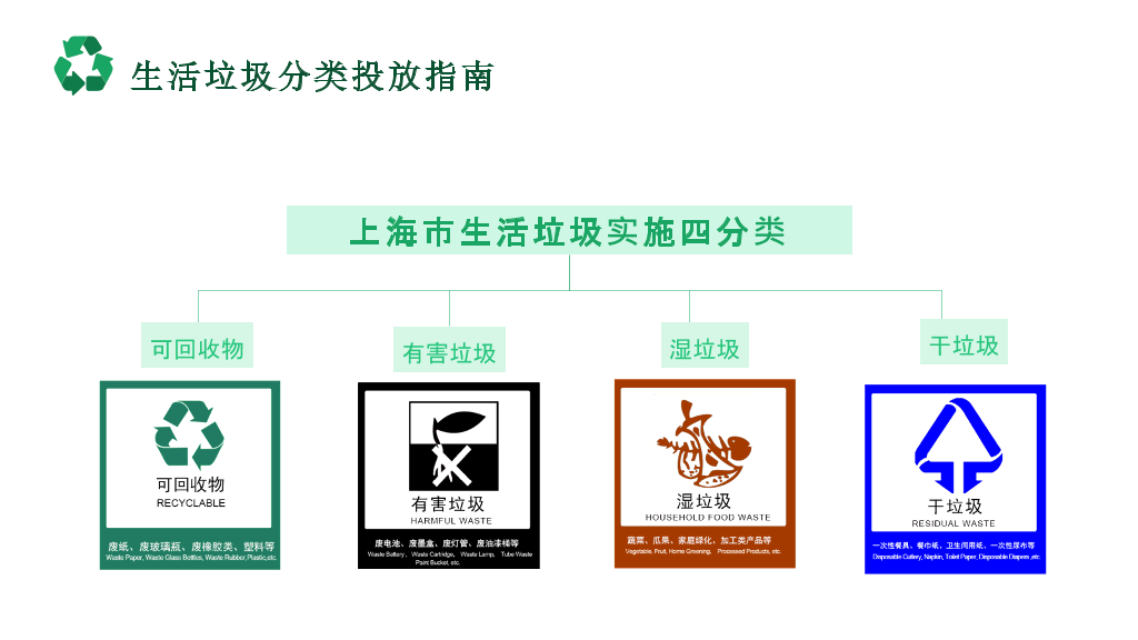169#垃圾分类从我做起-上海市推进垃圾分类的原因
