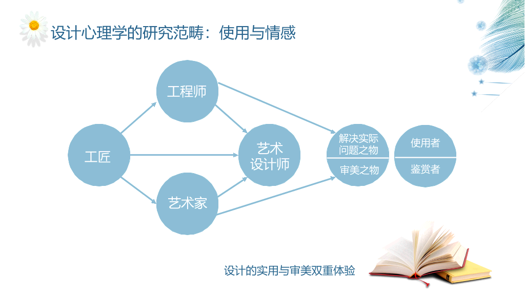 177#设计心理学主题PPT
