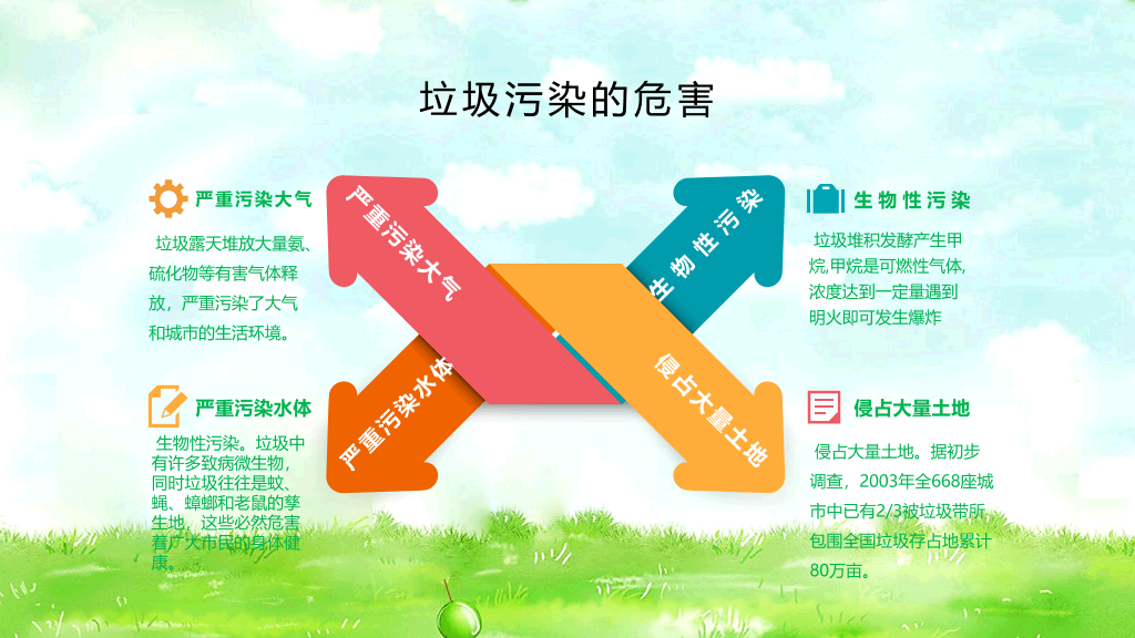 169#保护环境从我做起班会PPT模板