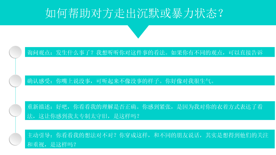 174#高效能沟《关键对话》PPT读书笔记