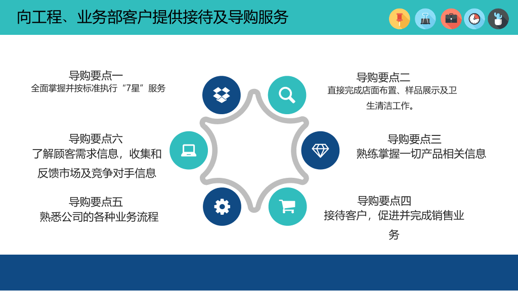 121#销售人员技能培训PPT模板