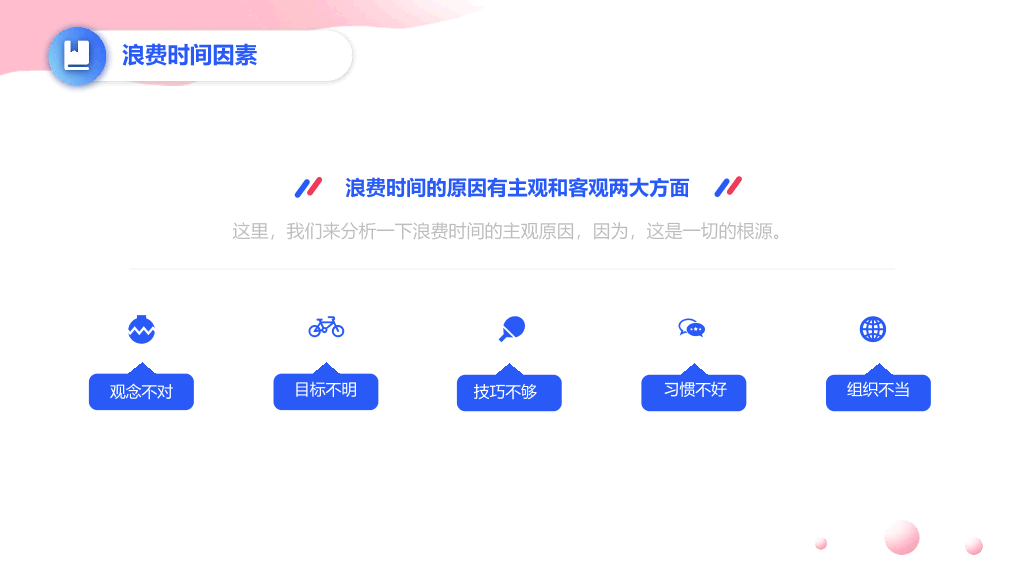123#时间管理培训