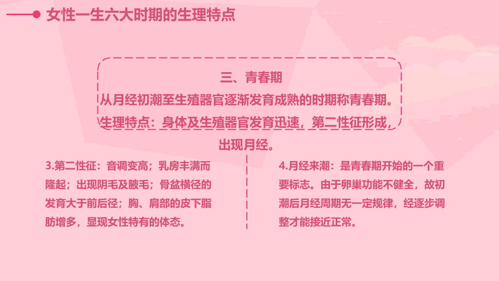 105#女性健康PPT
