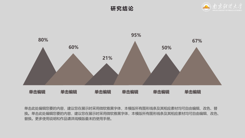 南京财经大学本科毕业论文答辩和论文选题PPT