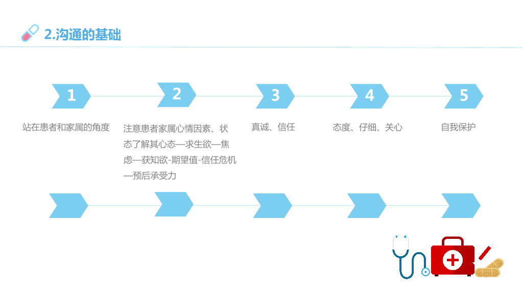 105#医患沟通-1