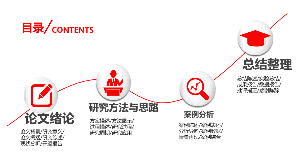 山东大学本科毕业论文答辩PPT