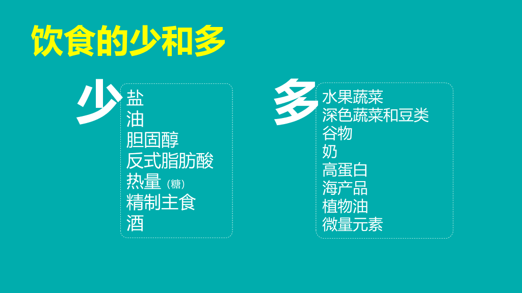 105#《我们到底应该怎么吃》健康饮食读书笔记PPT