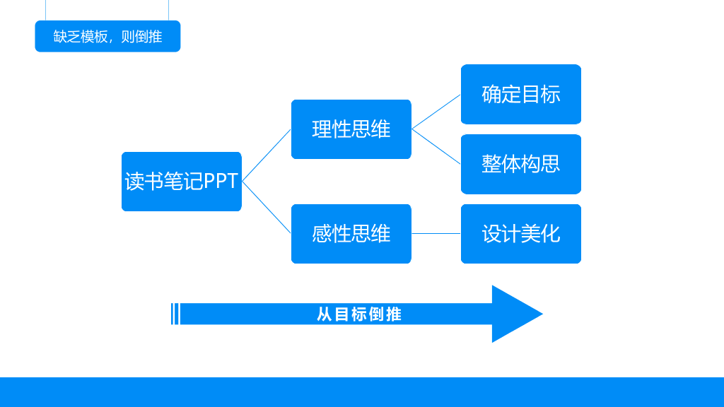 174#《麦肯锡思考武器》读书笔记PPT