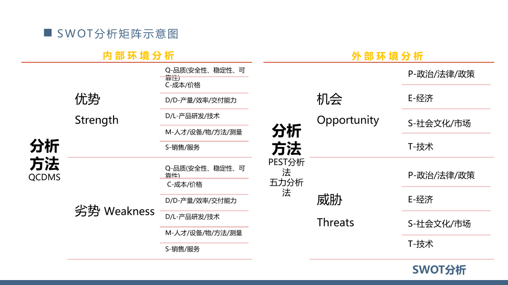 112#swot分析报告模板ppt