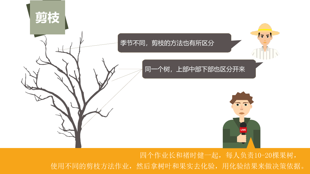 174#《褚橙你也学不会》PPT读书笔记
