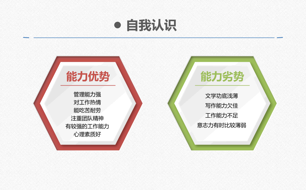 118#职业生涯规划-审视自我,确立目标