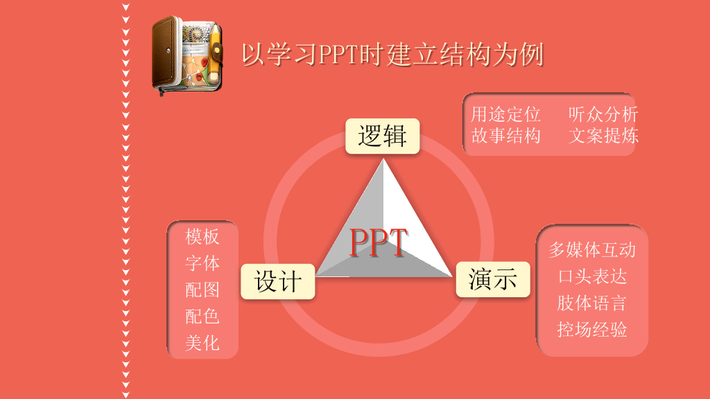 174#《如何高效学习》读书笔记PPT