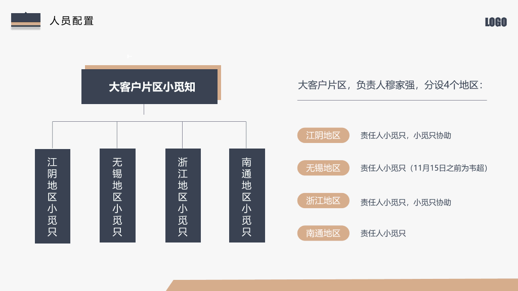 107#高端大气述职报告PPT模板