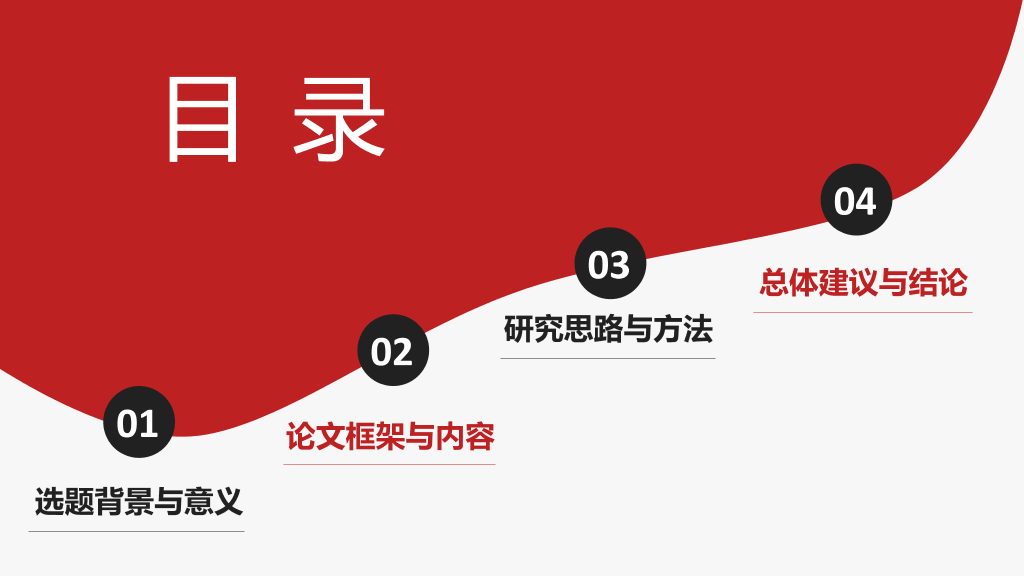 首都经济贸易大学本科毕业论文答辩PPT