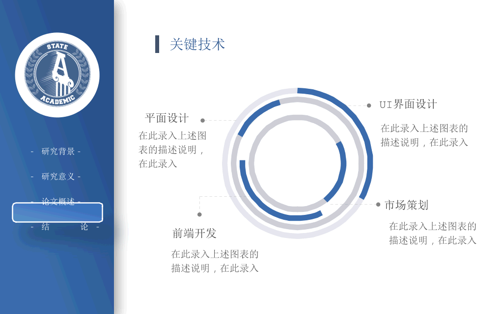 大连财经学院本科毕业论文答辩和论文选题PPT