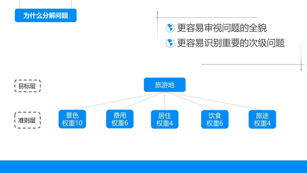 174#《麦肯锡思考武器》读书笔记PPT