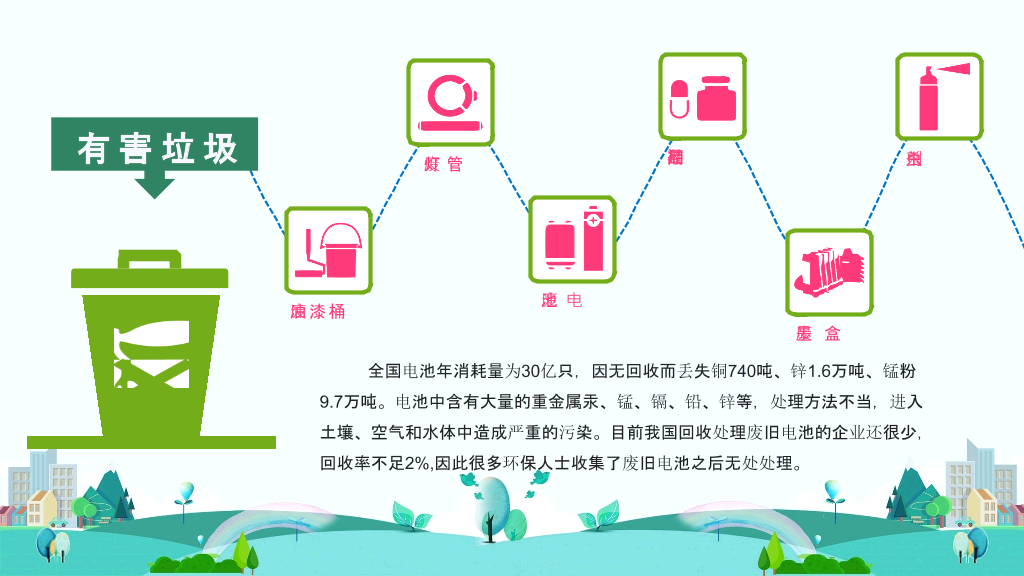169#垃圾分类主题班会PPT-垃圾不落地,城市更美好