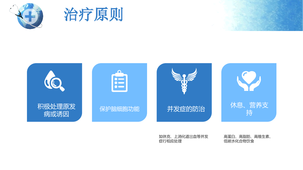 105#呼吸衰竭护理查房-2
