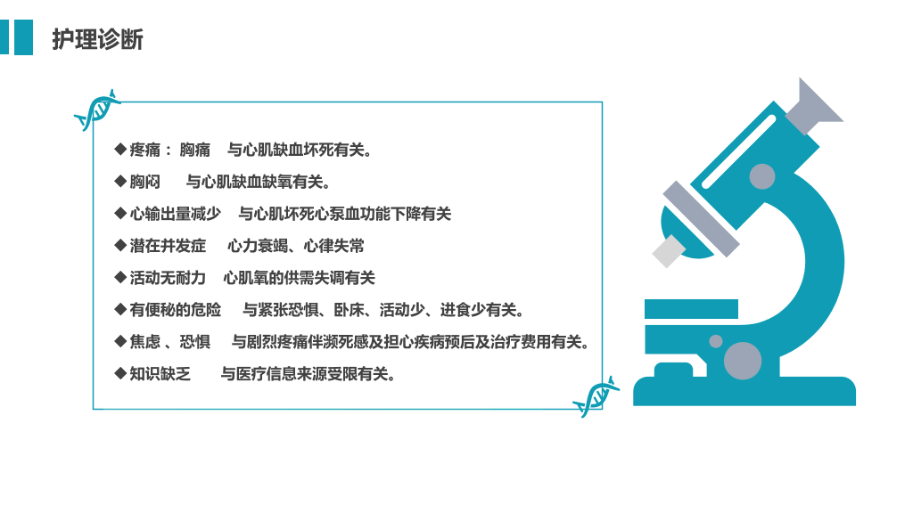 105#急性心机梗护理查房-3