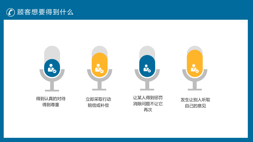 130#客户投诉处理技巧培训PPT模板
