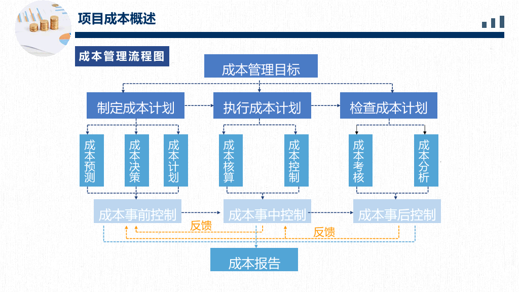 112#成本分析管理培训PPT模板