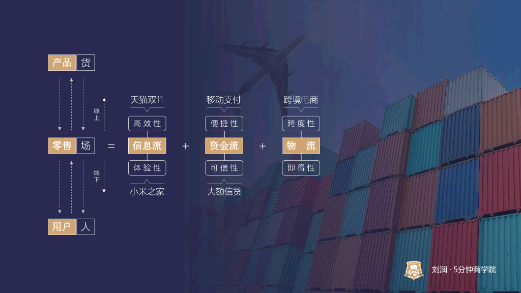 73#逻辑思维刘润新零售演讲