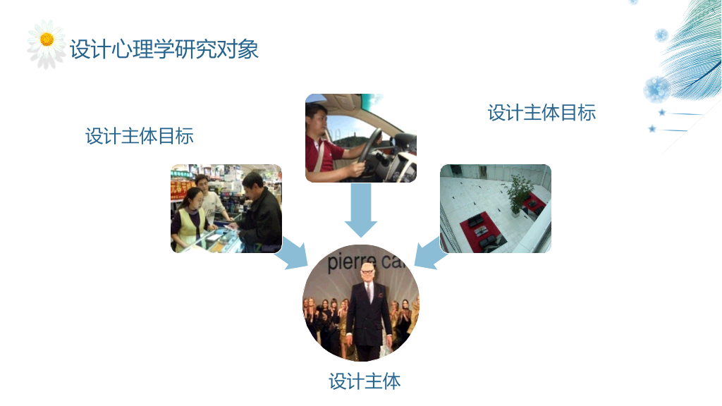 177#设计心理学主题PPT