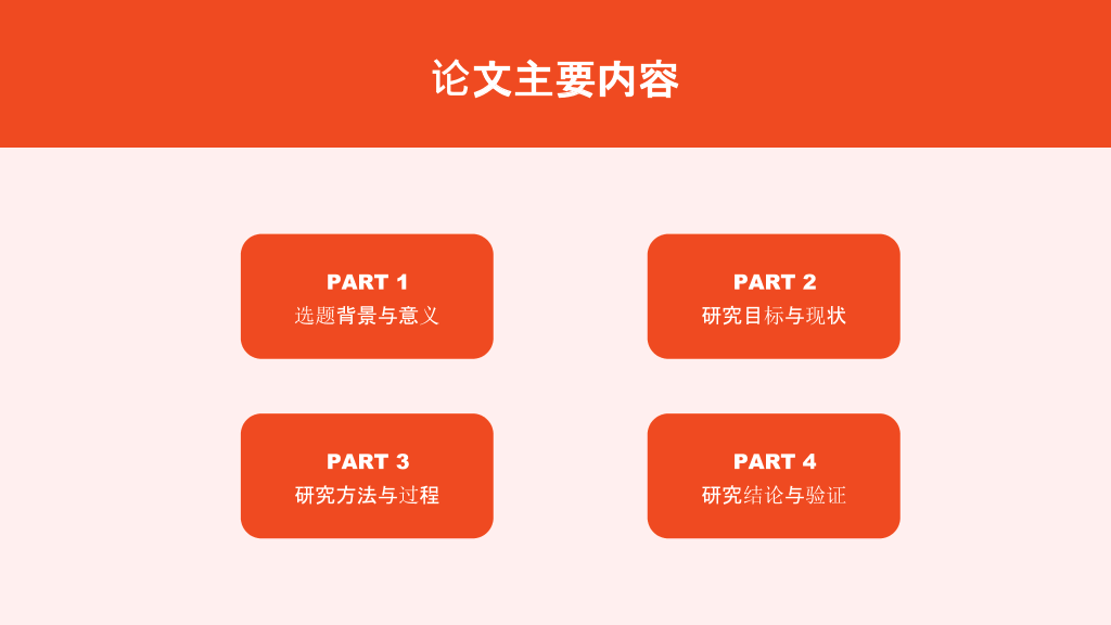 中国人民大学本科毕业论文答辩PPT
