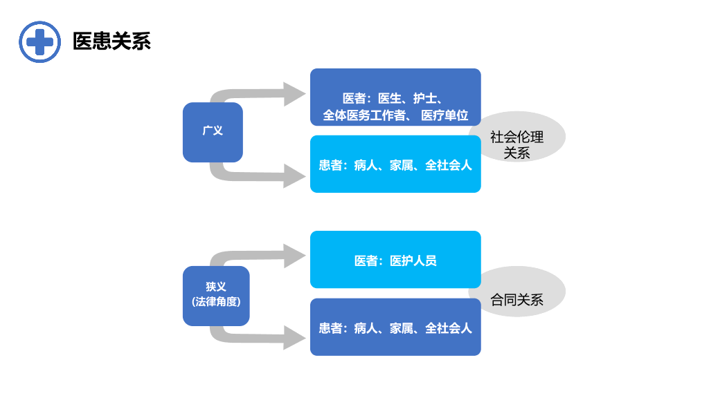 105#医患沟通-2