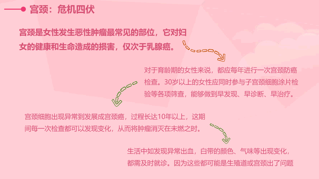 105#女性健康PPT