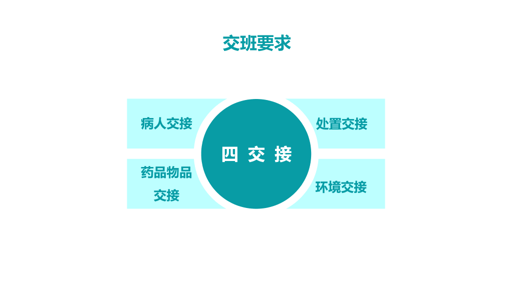 105#护理交接班制度