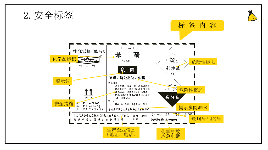 130#危化品安全管理培训PPT模板