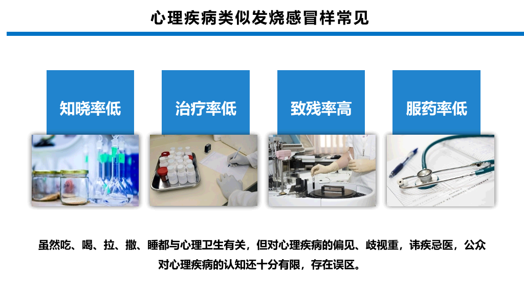 105#常见心理疾病识别PPT