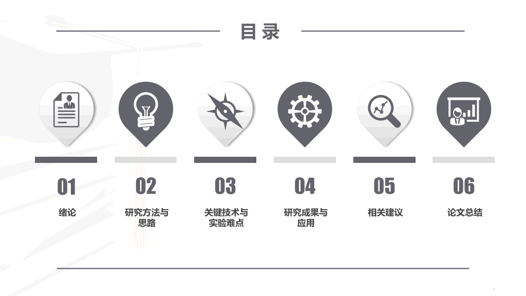 南京航空航天大学本科毕业论文答辩和论文选题PPT