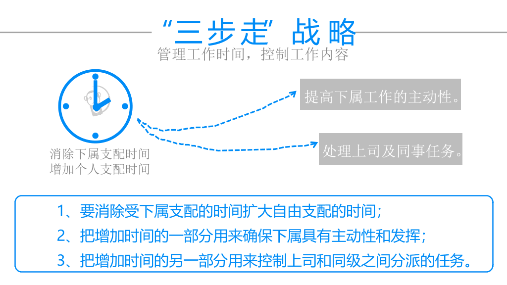 174#《谁背上了猴子》读书笔记PPT