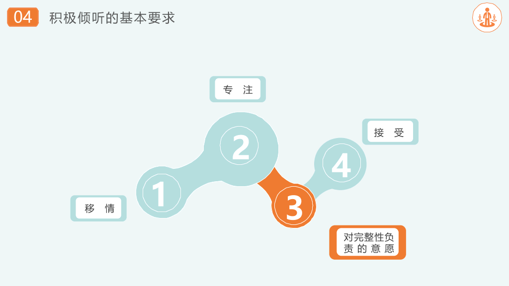 121#沟通技巧和方法培训PPT模板