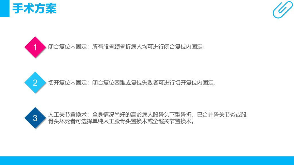 105#股骨颈骨折护理查房-2