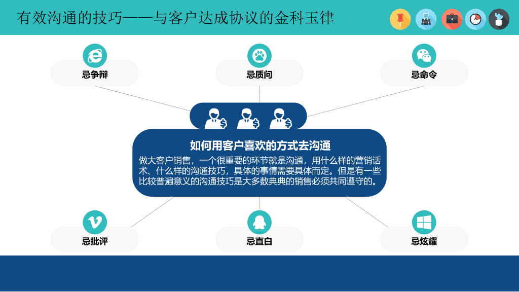 121#销售人员技能培训PPT模板