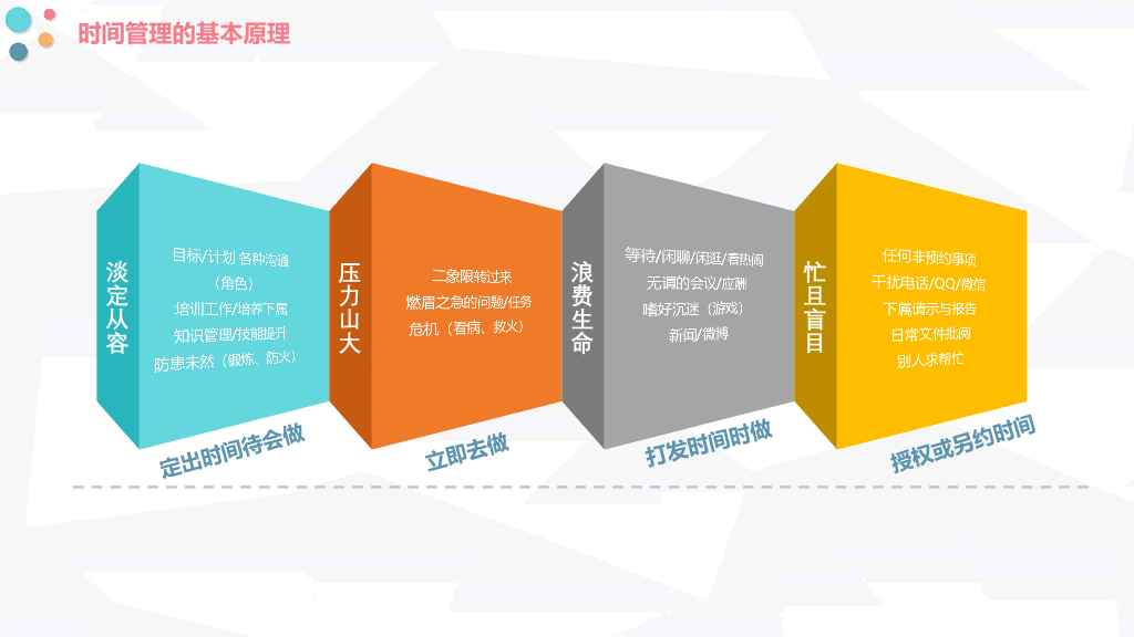 123#时间管理方法培训PPT模板
